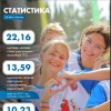СТАТИСТИКА УЧАСТНИКОВ Всероссийского физкультурно- спортивного комплекса ГТО на начало 2024 года!